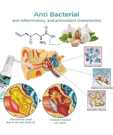 IEXUX Anti Cochlear Blockage Removal Spray - Earwax Removal Drops for Clogged Ears (3PCS) - Buy Online on GoSupps.com
