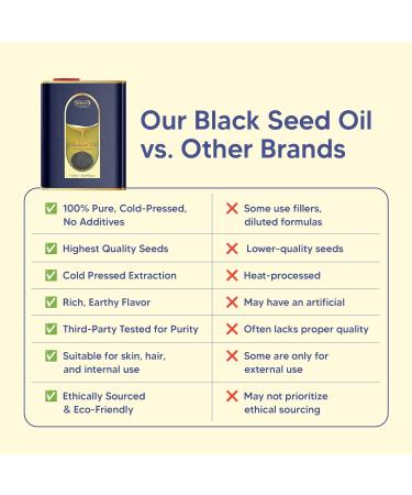 Hemani Black Seed Oil 1000ml - Pure Premium Cold Pressed Nigella Sativa Black Cumin Oil for Digestive Health Brain Function Immune System Support. Natural Source of Thymoquinone - Buy Online on GoSupps.com