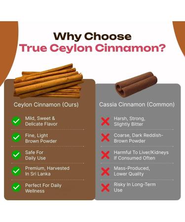 PRESERVE Pure Ceylon Cinnamon Capsules 2 000mg Two Month Supplement | Made in Sri Lanka |Non-GMO Gluten-Free True Cinnamomum from Sri Lanka 100% Pure Cinnamon (NOT Mix with Cassia). - Buy Online on GoSupps.com