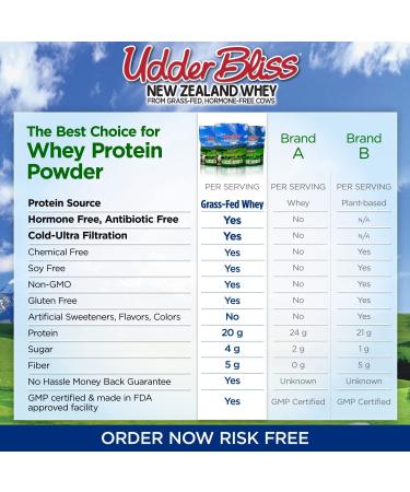 Optim Nutrition Grass Fed Hormone-Free Udder Bliss Whey Protein Powder - Chocolate 2 lb (Pack of 1) - Buy Online on GoSupps.com