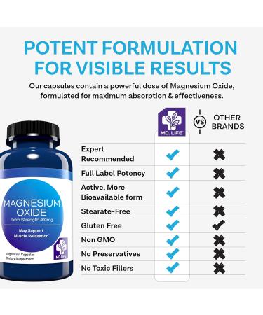 MD. Life Magnesium Oxide 400mg Capsules - High Absorption Magnesium Supplement for Leg Cramps Sleep & Vascular Health - 60 Capsules - Non-GMO Pills for Women 60 Count (Pack of 1) - Buy Online on GoSupps.com