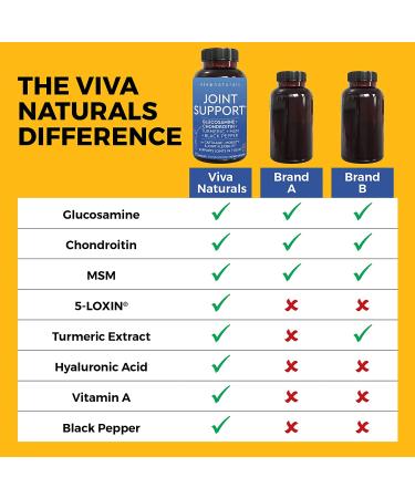 Joint Supplement with Glucosamine, Chondroitin, MSM, Turmeric, Boswellia & Hyaluronic Acid - 90 Capsules for Joint Support, Mobility & Comfort - Buy Online on GoSupps.com