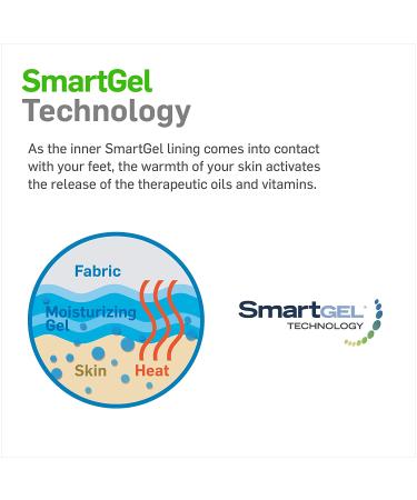 NatraCure Aqua Blue Vented Moisturizing Gel Heel Sleeves for Cracked Heels and Dry Feet - Regular Size - Buy Online on GoSupps.com