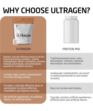 FIRST ENDURANCE Ultragen Workout Recovery Drink Powder Protein Mix Boosts Energy Accelerates Recovery | Cappuccino 15 Servings - Buy Online on GoSupps.com