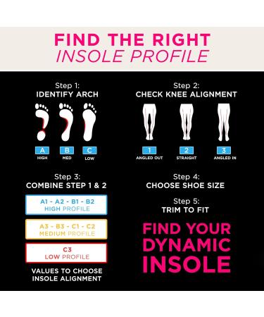 Currex HikePro Insole - Dynamic Performance for Hiking & Walking | Low Profile Red | EU 34.5-36.5 - Buy Online on GoSupps.com