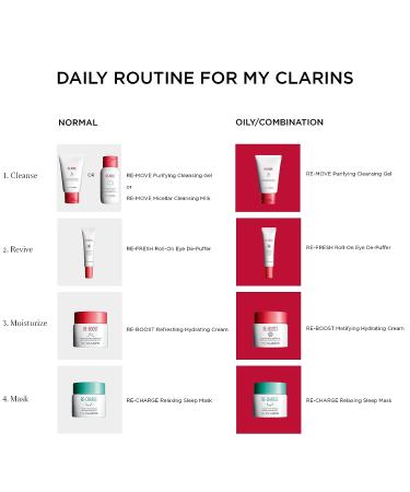 Clarins Re-Boost Matifying Hydrating Cream | Matte Gel Moisturizer for Combination to Oily Skin | Fights Blemishes | Vegan & Paraben-Free | 1.7 oz - Buy Online on GoSupps.com