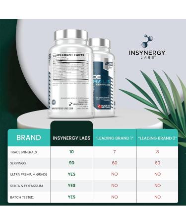 Ultra Premium Trace Minerals Complex - 90 Multimineral Tablets with Zinc, Iodine, Selenium, Boron, Potassium, Copper - Top UK Minerals Supplement - Buy Online on GoSupps.com