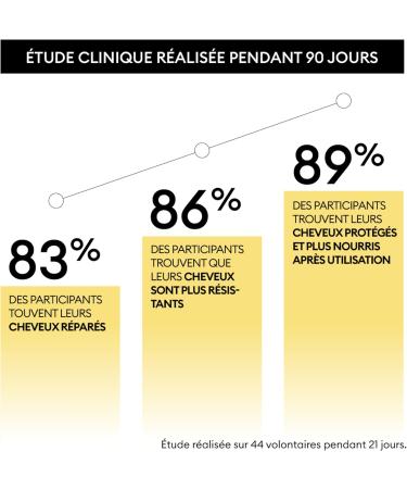 OMA & ME Repairing Shampoo for Damaged Hair - Repairs and Revitalizes Damaged Dull or Weakened Hair - Hair Care 91% Ingredients of Natural Origin Made in France - 250ml - Buy Online on GoSupps.com