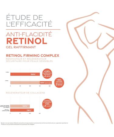 Yacel | Cr me Corporelle Raffermissante au R tinol | Gel Anti-Rel chement et Remodelant des Contours | Peau Ferme et Texture L g re Absorption Rapide | 200 ml - Buy Online on GoSupps.com