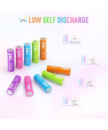 EBL Rechargeable AA Batteries 2500mAh - Ni-MH Double A Battery 10 Pack | Long-lasting Performance for All Devices - Buy Online on GoSupps.com