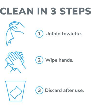 Old South Trading Hand Cleansing Wipes Canister 195 count (Pack of 3) - 585 Total Wipes - Buy Online on GoSupps.com