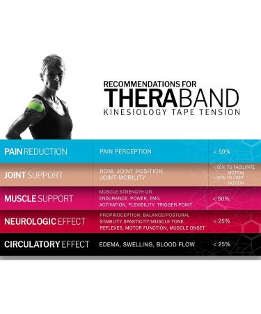 TheraBand Waterproof Kinesiology Tape for Pain Relief - 2 Inch x 16.4 Foot Roll - Black/Gray - Buy Online on GoSupps.com
