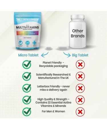 Multivitamin Tablets for Women & Men | 22 Essential Active Multi Vitamins & Minerals | 4 Month Supply (Tablet not Powder or Multivitamins Capsule) | UK Made Supplements 120 count (Pack of 1) - Buy Online on GoSupps.com
