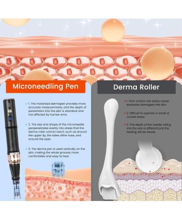iklestar Dermapen A8S Professional Microneedling Pen with 18 Pcs 12Pin 36Pin Replacement Needle Cartridges Wireless or Wired Mode 2 Mudules Derma Pen 6 Speed Levels and 025 mm Depth Adjustable - Buy Online on GoSupps.com