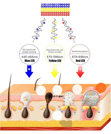 Intelligent Eye Massage Device with LED Lights & Vibration | Relieve Dry Eyes Dark Circles & Eye Bags - Buy Online on GoSupps.com