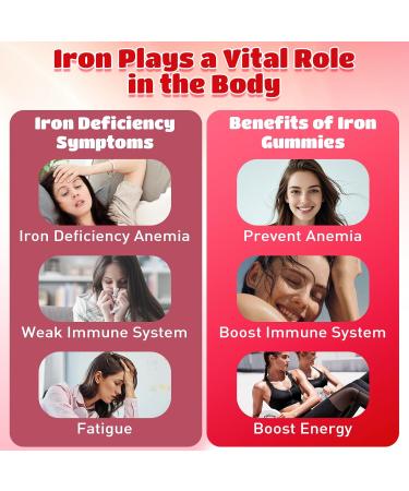 2 Pack Iron Gummies for Men and Women, Energize, Combat Fatigue, Support Anemia Recovery. Packed with Iron, Folate, Vitamin C, in Vegan Strawberry Flavor, 120 Gummies Strawberry 60 Count (Pack of 2) - Buy Online on GoSupps.com