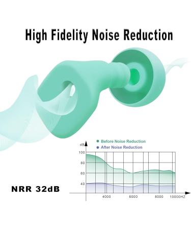 Buy Silicone Ear Plugs for Sleeping & Swimming - Noise Cancelling 32dB Protection for Kids & Adults - Comfortable Durable Green - Buy Online on GoSupps.com