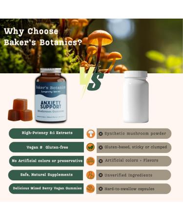 Baker's Botanics Adaptogenic Anxiety Support Mushroom Gummies - Botanicals Blend | Mixed Berry Flavor | Vegan, Gluten-Free, Non-GMO Supplement - Buy Online on GoSupps.com