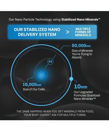 Upgraded Formulas Nano Magnesium Supplement 3rd Party Clinical Trial Improves Deep Sleep up to 250% REM Sleep Up to 160% in only 14 Nights - Enhances Calm 30 Capsules - Buy Online on GoSupps.com