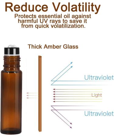 Yalbdopo 10ml Amber Glass Roller Bottles for Essential Oils - Refillable with Black Lid 12 Labels Pipette & Opener - Perfect for Aromatherapy - Buy Online on GoSupps.com