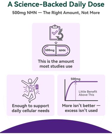NMN Supplement 500mg 99.9% High Purity Supports NAD+ Levels & Cellular Energy 5-in-1 Formula with Resveratrol & Astaxanthin Non-GMO Gluten-Free 60 Capsules 60 Count (Pack of 1) - Buy Online on GoSupps.com