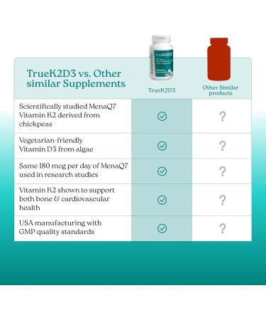 NatureCity TrueK2D3 Plant Based Vitamin K2 MK7 (90 mcg) & D3 from Algae(2 500 IU) 2 in 1 Vitamin D3 K2 Supplement for Bone Heart and Immune Health 60 Veggie Capsules - Buy Online on GoSupps.com