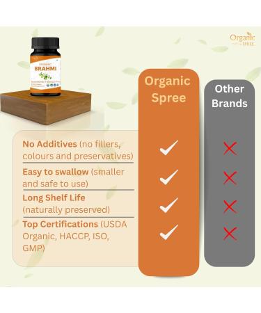 Brahmi 120 Tablets USDA Organic Bacopa Monnieri Supplement Supports Focus Calm & Memory* Herbal Nootropic* 120 Count (Pack of 1) - Buy Online on GoSupps.com