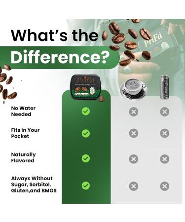 Buy PriFa Coffee Tablets - Cardamom Pocket Coffee Candy | Sugar-Free Instant Energy Keto-Friendly Caffeine Mints (25 Tablets - Buy Online on GoSupps.com