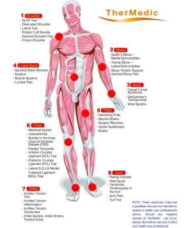 TherMedic PW140 Lower Back Pro Wrap - Hot & Cold Therapy (Heating Pad and Cold Pack) /L attelle TherMedic 3-in-1 pour le lombaire en thermoth rapie et cryoth rapie - Buy Online on GoSupps.com