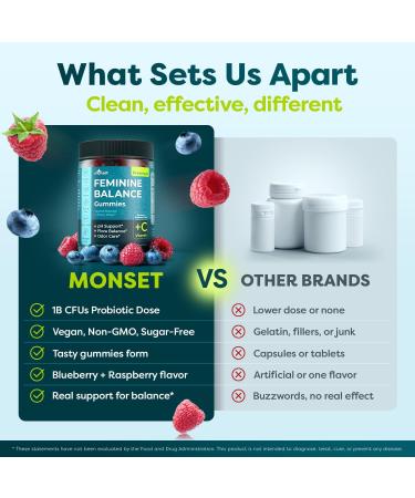 MONSET Feminine Balance Gummies for Women Vaginal Probiotics for Women pH Balance & Odor Control 60ct Prebiotics and Probiotics for Womens Berry Flavor Vaginal Health Supplement - Buy Online on GoSupps.com