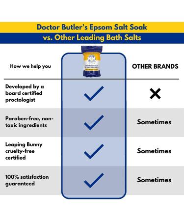 Doctor Butler's Epsom Salt Soak | Sitz Bath Salts for Hemorrhoids Relief - 32 oz (2 lb) Pack | Soothes Hemorrhoids for Men and Women - Buy Online on GoSupps.com