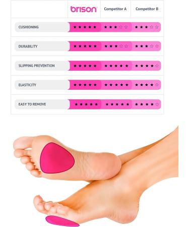 Metatarsal Pads Ball of Foot Cushion 3 Pairs - Gel Inserts for High Heels - Pain Relief Shoe Insoles for Metatarsalgia - Women Men - Buy Online on GoSupps.com