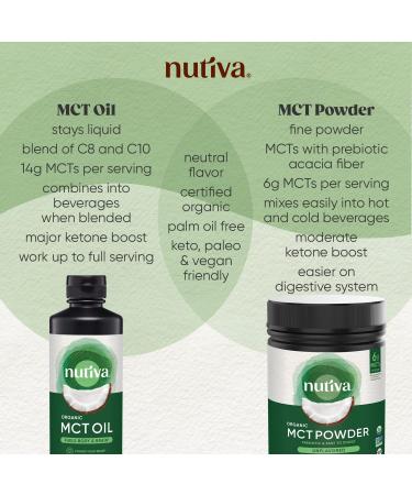Nutiva Organic MCT Oil 128oz - Unflavored, USDA Organic, Non-GMO, Vegan, Keto-Friendly - Energy Boost for Coffee, Shakes, Salads - Buy Online on GoSupps.com