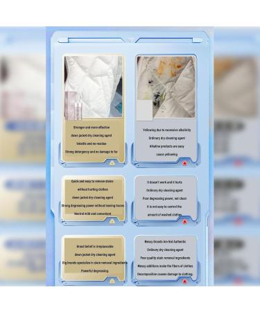 Down Jacket Cleaner | 100ml Down Jacket Laundry Detergent with Brush Head | Quick Cleaning Wash Downwear Detergent Stain Rescue Stain Remover Dry Cleaner for Fabric Cloth Down Jacket - Buy Online on GoSupps.com