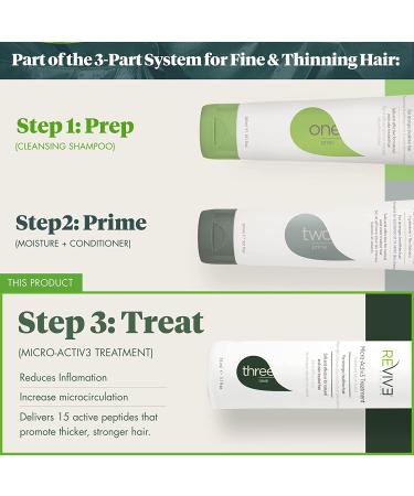 Reviv3 Procare TREAT Micro-Activ3 Hair Thinning Treatment 5.1 fl. oz - Clinically Tested Leave-In Hair Loss Treatment for Men & Women - Buy Online on GoSupps.com