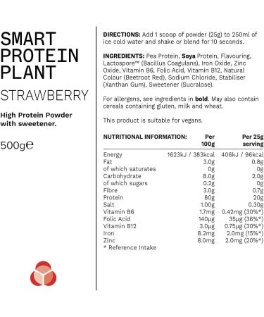 Phd Smart Plant High Protein Vegan Shake Ideal for Shakes Baking and Deserts Eton Mess Flavour 20 Servings per 500 g Bag Strawberry 500 g (Pack of 1) - Buy Online on GoSupps.com