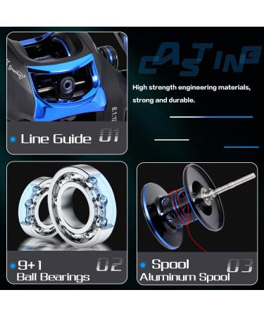 Buy Sougayilang MX-2 Surfangel Rod and Baitcast Combo - 1.8m/2.1m for Pike & Perch Fishing - Fast Action Left-Handed Reel - Buy Online on GoSupps.com