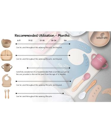 Bebefant Baby Weaning Set | Suction Bowl, Plate, Cup, Bib, Fork & Spoon | Baby Led Weaning Feeding Set - Neutral (Light Brown) - Buy Online on GoSupps.com