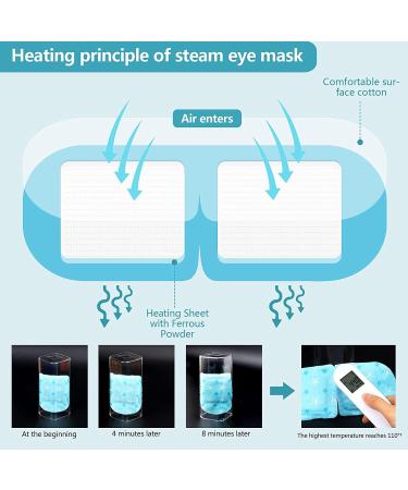 KONGDY 16-Pack Steam Eye Masks for Dry Eyes - Relief for Fatigue & Puffy Eyes - Disposable Moist Heating Compress Pads - Rose - Buy Online on GoSupps.com