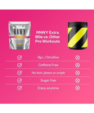 RNWY Extra Mile Caffeine Free Pre Workout Powder 6g L-Citrulline Sugar Free Stimulant Free with Dynamine and TeaCrine for Endurance and Focus 21 Servings (Pink Lemonade) - Buy Online on GoSupps.com