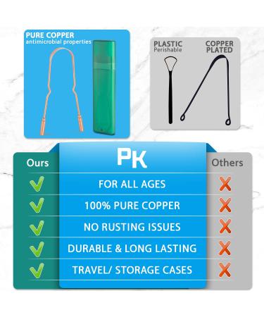 RONAVO Copper Tongue Scraper for Adults | Oral Care & Hygiene Tongue Cleaner for Fresher Breath | Includes Travel Case - Buy Online on GoSupps.com