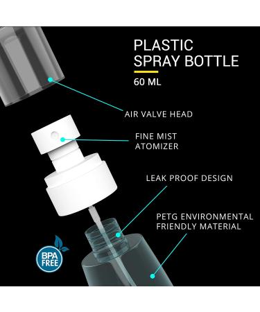 RELANOR Pack of 2 Small 2oz/60ml PETG Mist Spray Bottles for Travel - Leak Proof, Cute Travel Size for Face & Hair Mist - 2 Count - Buy Online on GoSupps.com