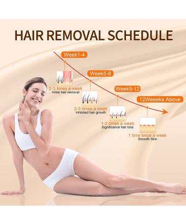 IPL Hair Removal Device | Laser Permanent 3-in-1 | 999,900 Flashes | FDA Cleared | Home Use for Women and Men - Buy Online on GoSupps.com