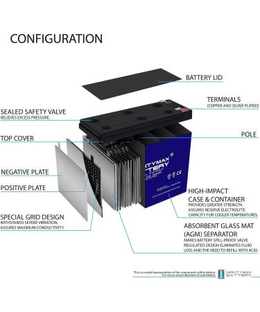 Mighty Max 12V 10AH Gel F2 Replacement Battery - Compatible with IT-YB12100 | International Shipping Available - Buy Online on GoSupps.com