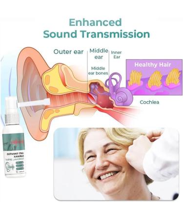 Anti-Cochlear Blockage & Tinnitus Earwax Remover Spray - 1pcs - Buy Online on GoSupps.com