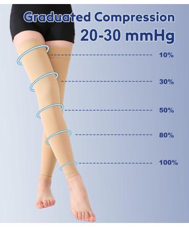 KEKING Thigh High Compression Stockings - Footless Unisex 20-30mmHg Leg Support Sleeve for Swelling Varicose Veins & Edema - Anti-Slip Silicone Band - Black 5X-Large - Buy Online on GoSupps.com