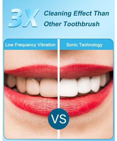 High Power Rechargeable Sonic Electric Toothbrush for Adults - 5 Modes, 4 Brush Heads, 42000 VPM Motor, Black - Buy Online on GoSupps.com