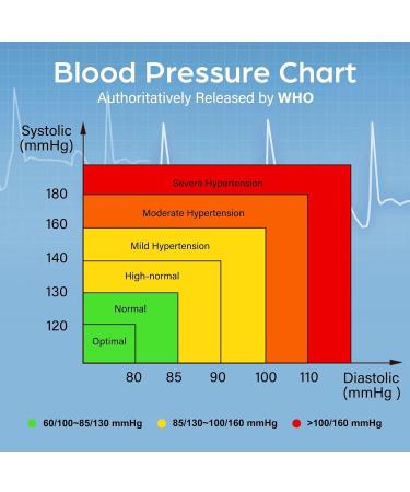 Wrist Blood Pressure Monitor Cuff 120 Reading Memory 2 User BP Wrist Cuff with Voice Broadcast Digital Blood Pressure Monitor with Large LCD Display for Detecting Irregular Heartbeat - Buy Online on GoSupps.com