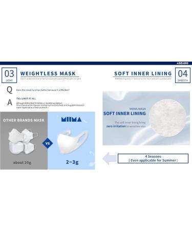 Buy KF80 Kids Face Masks (Pack of 10) - No Ear Hurts Weightless Made in Korea Ages 2-5 - Disposable Respirator Black & White for Boys & Girls - Buy Online on GoSupps.com