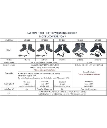 ObboMed MF-2320L 12V 20W Cozy Carbon Fiber Heated Warming Booties - Size L 45.5 | Infrared Heating Slippers for Cold Feet Relief - Buy Online on GoSupps.com